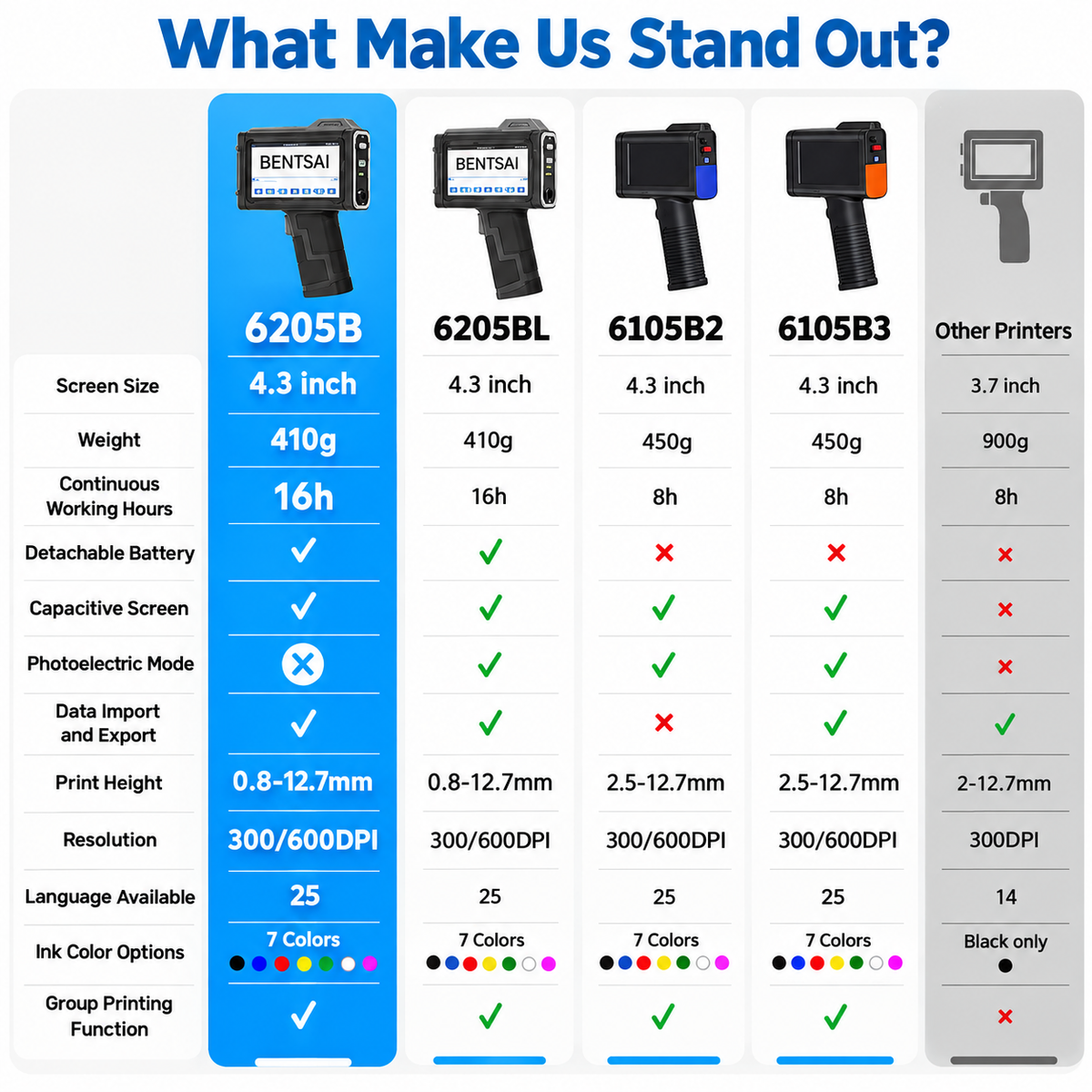 BENTSAI BT-HH6205B Portable Handheld Inkjet Printer – 600 DPI Coding & Marking Machine, 12.7mm Print Height, QR Code, Barcode & Date Printing